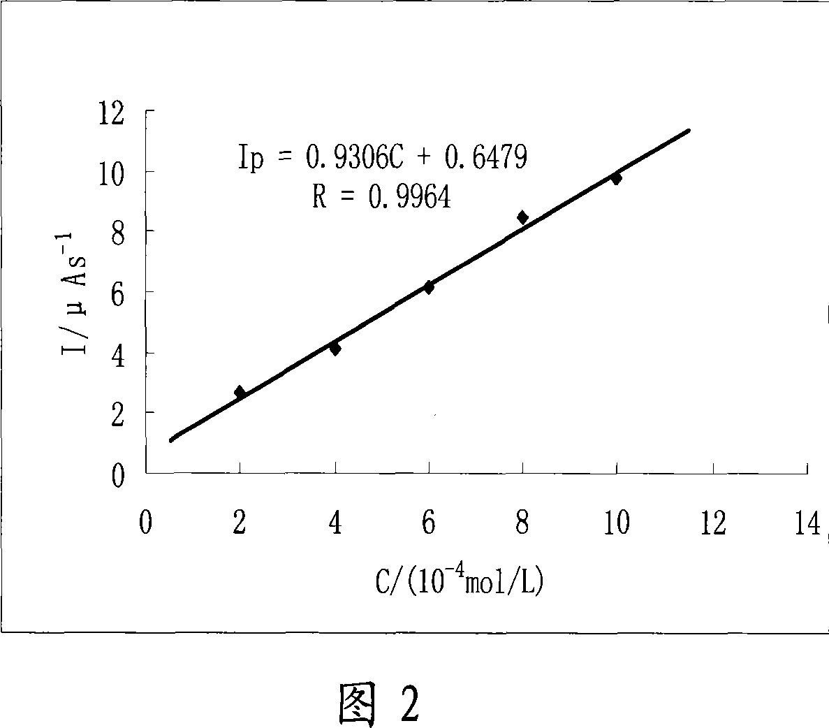 Method for determining nitrobenzyl phenol three isomer simultaneouslly