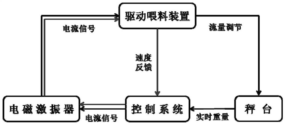 Plastic product for removing VOC and odor by using photocatalyst and preparation method thereof