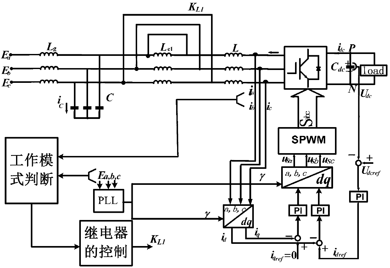 Controlling method of improving current quality of grid-connected inverter during low-load operation