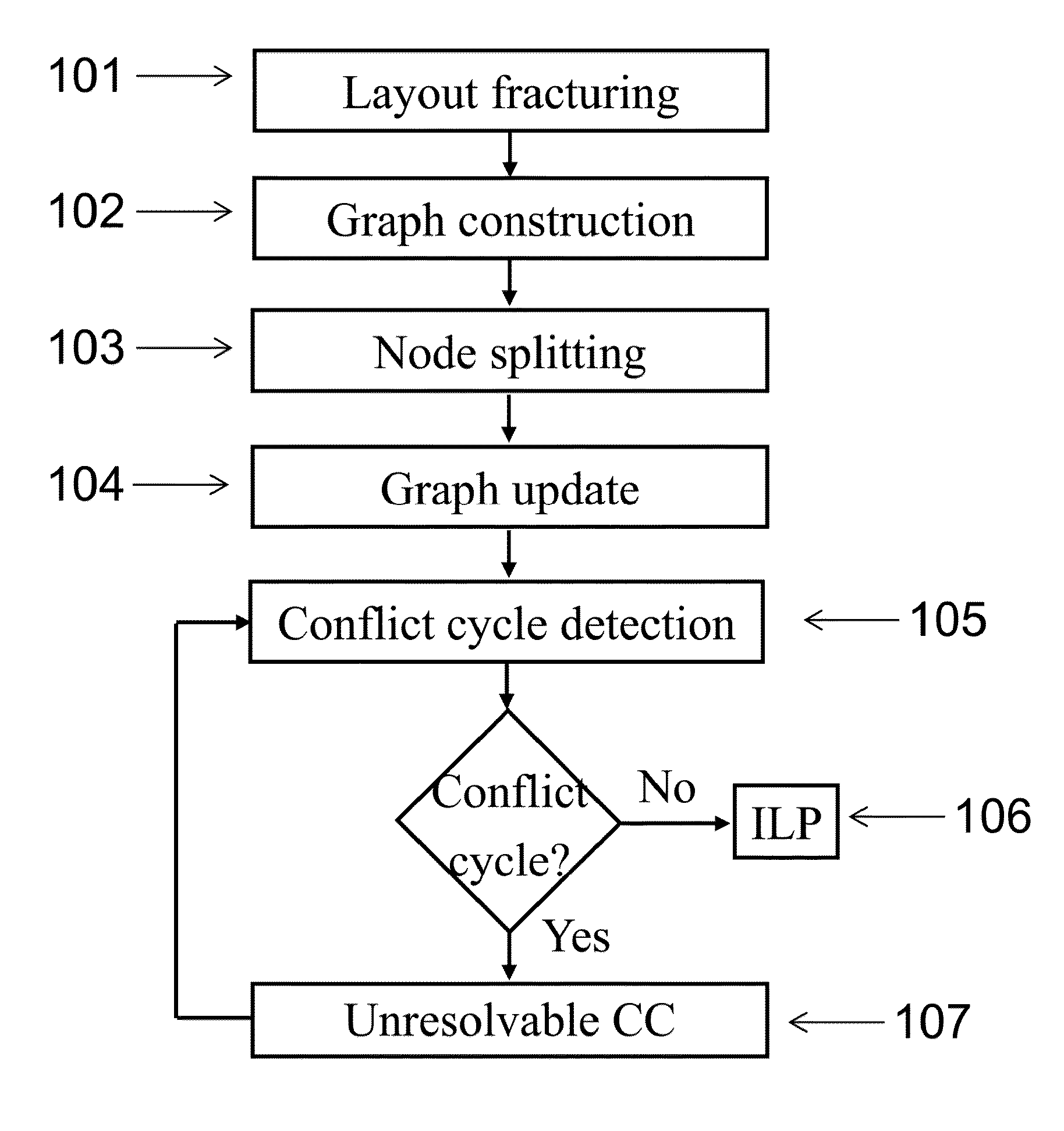 Layout decomposition for double patterning lithography