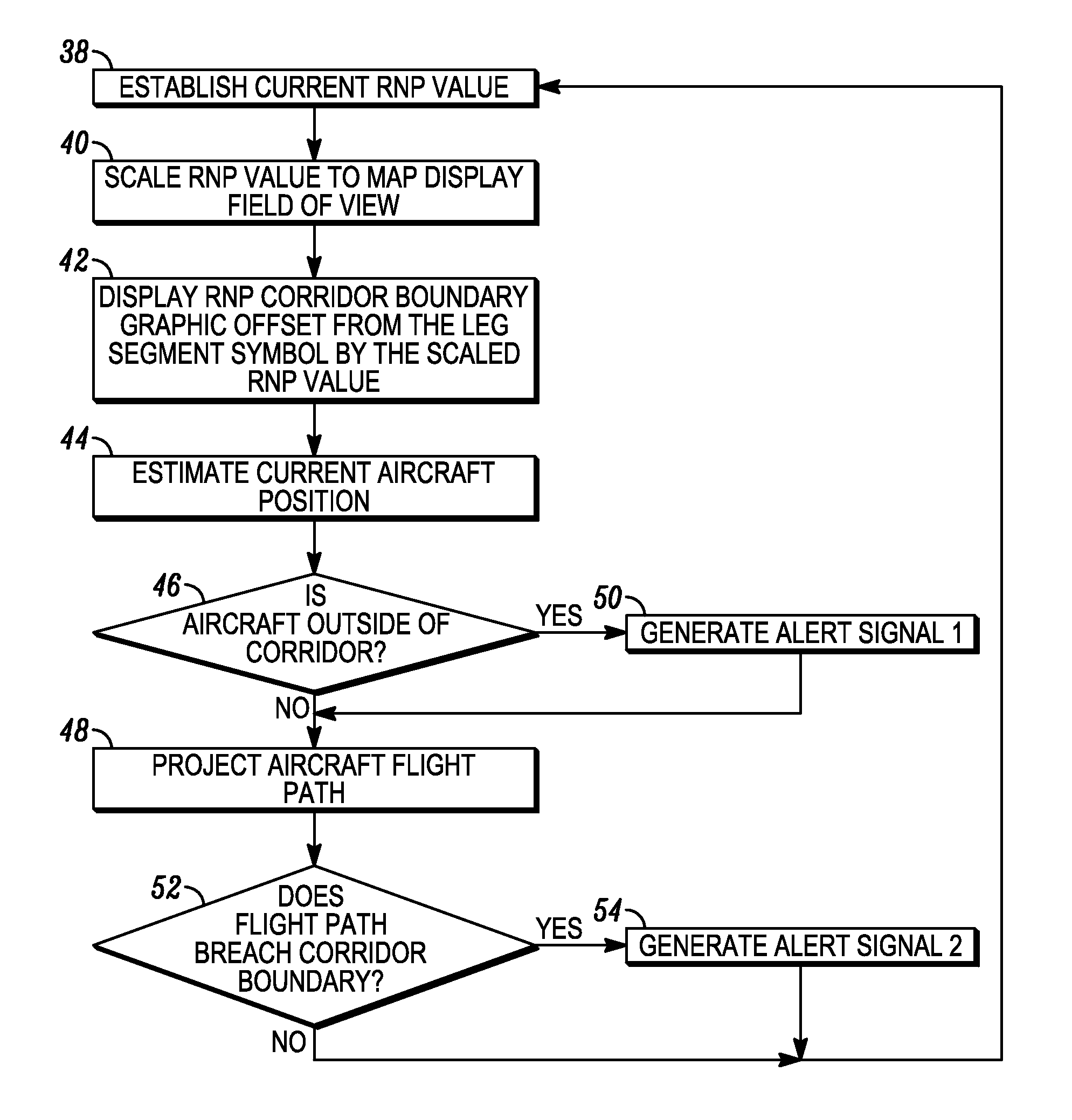 System and method for displaying required navigational performance corridor on aircraft map display