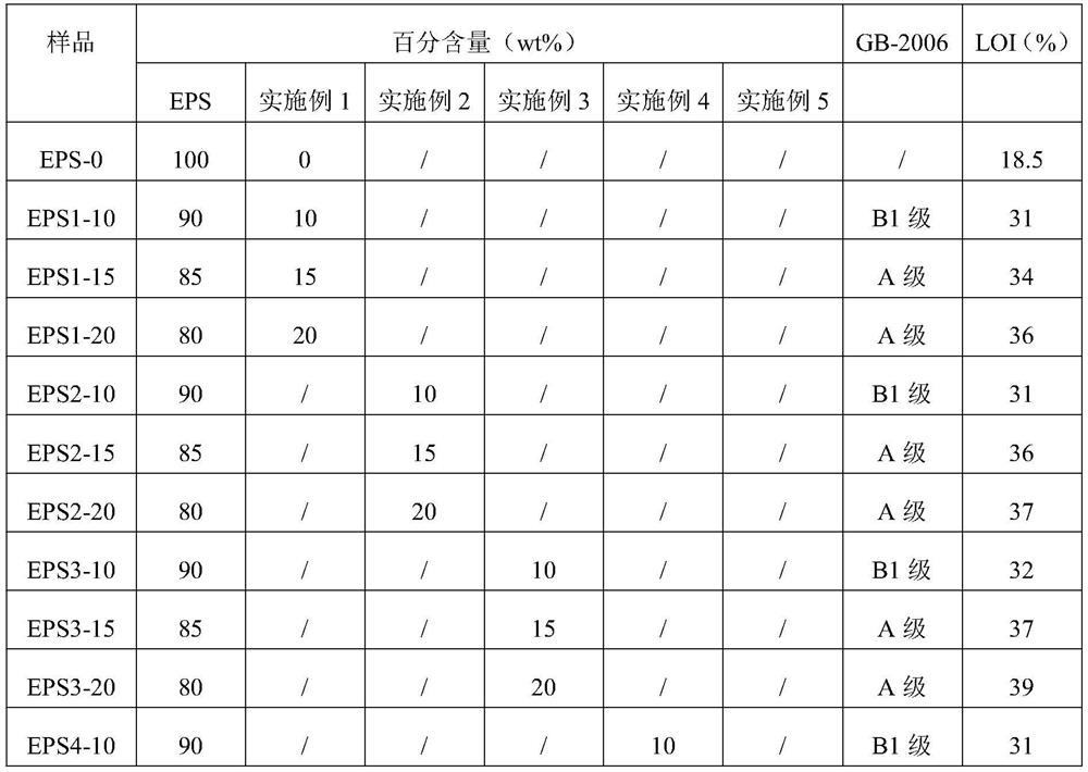 A kind of synthetic method of 2,4,6-tribromophenyl allyl ether