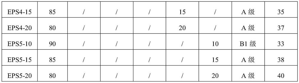 A kind of synthetic method of 2,4,6-tribromophenyl allyl ether