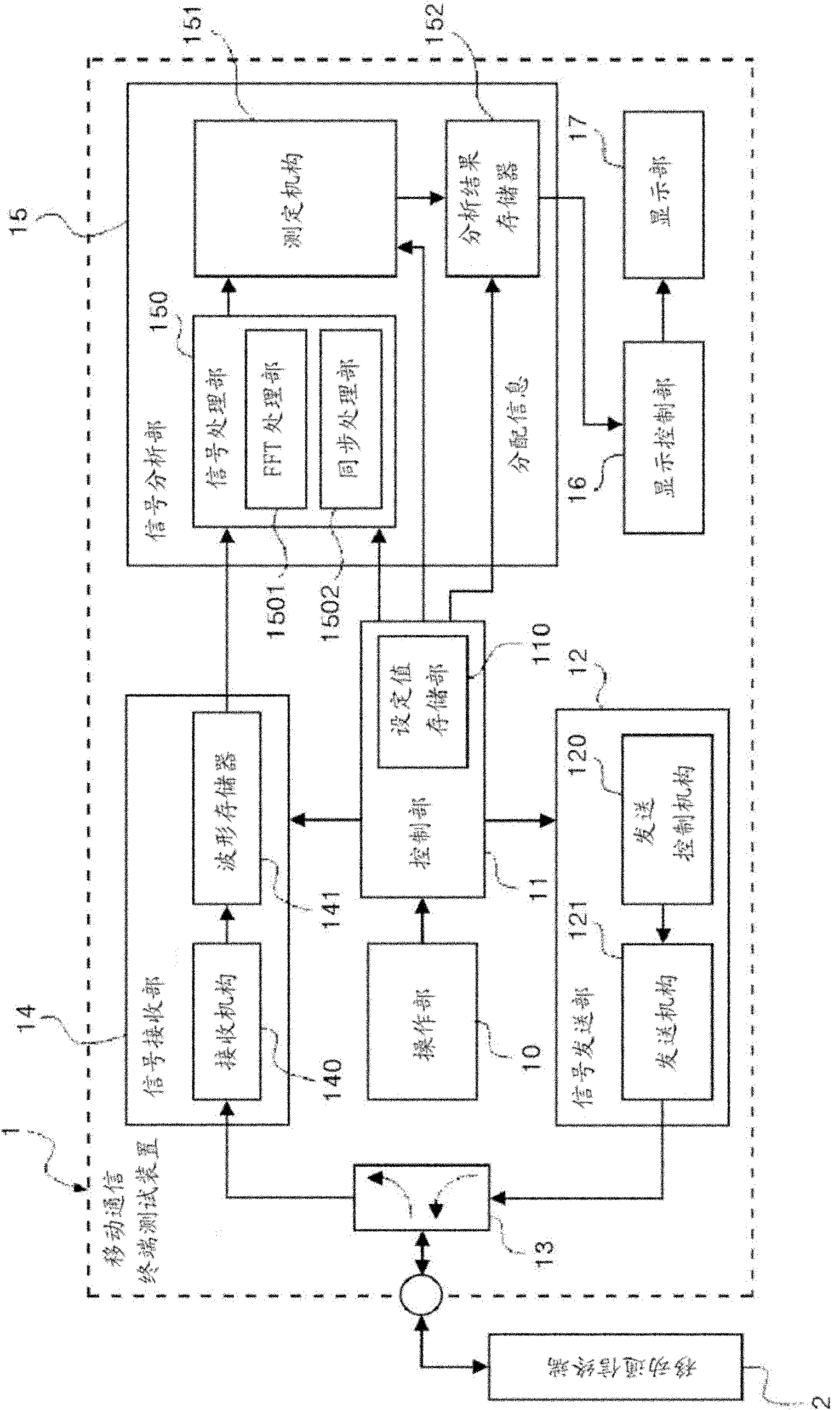 Mobile communication terminal test apparatus and test result display method