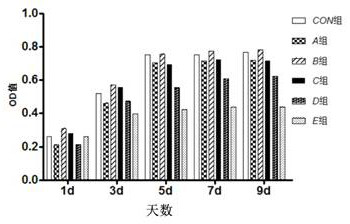 Serum-free culture medium for adipose-derived stem cells, and preparation method and application of serum-free culture medium