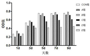 Serum-free culture medium for adipose-derived stem cells, and preparation method and application of serum-free culture medium