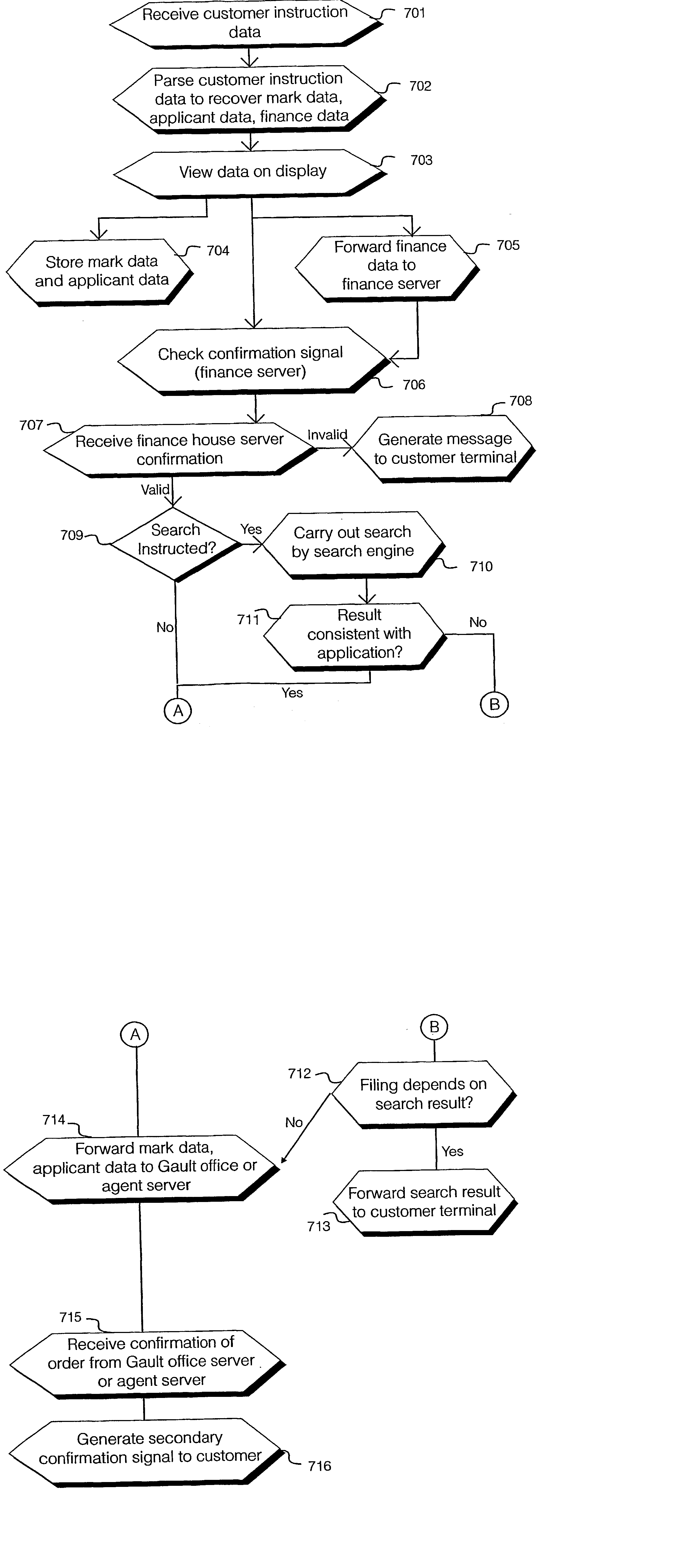 Method and apparatus for internet transaction processing