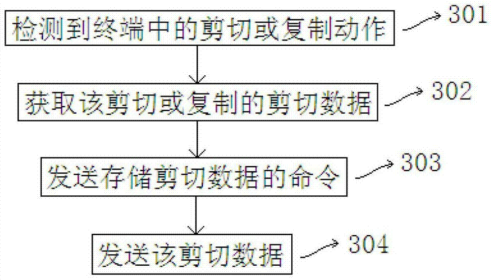 A shear board management system and method