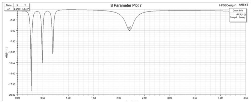 Microstrip fan-shaped array cascade decoupling circuit