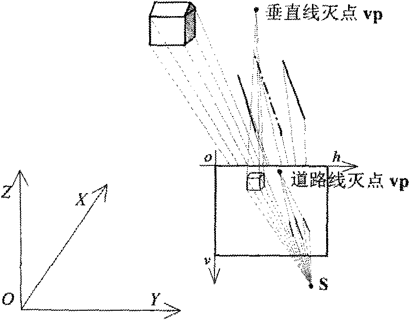 Vanishing point based method for automatically extracting and classifying ground movement measurement image line segments