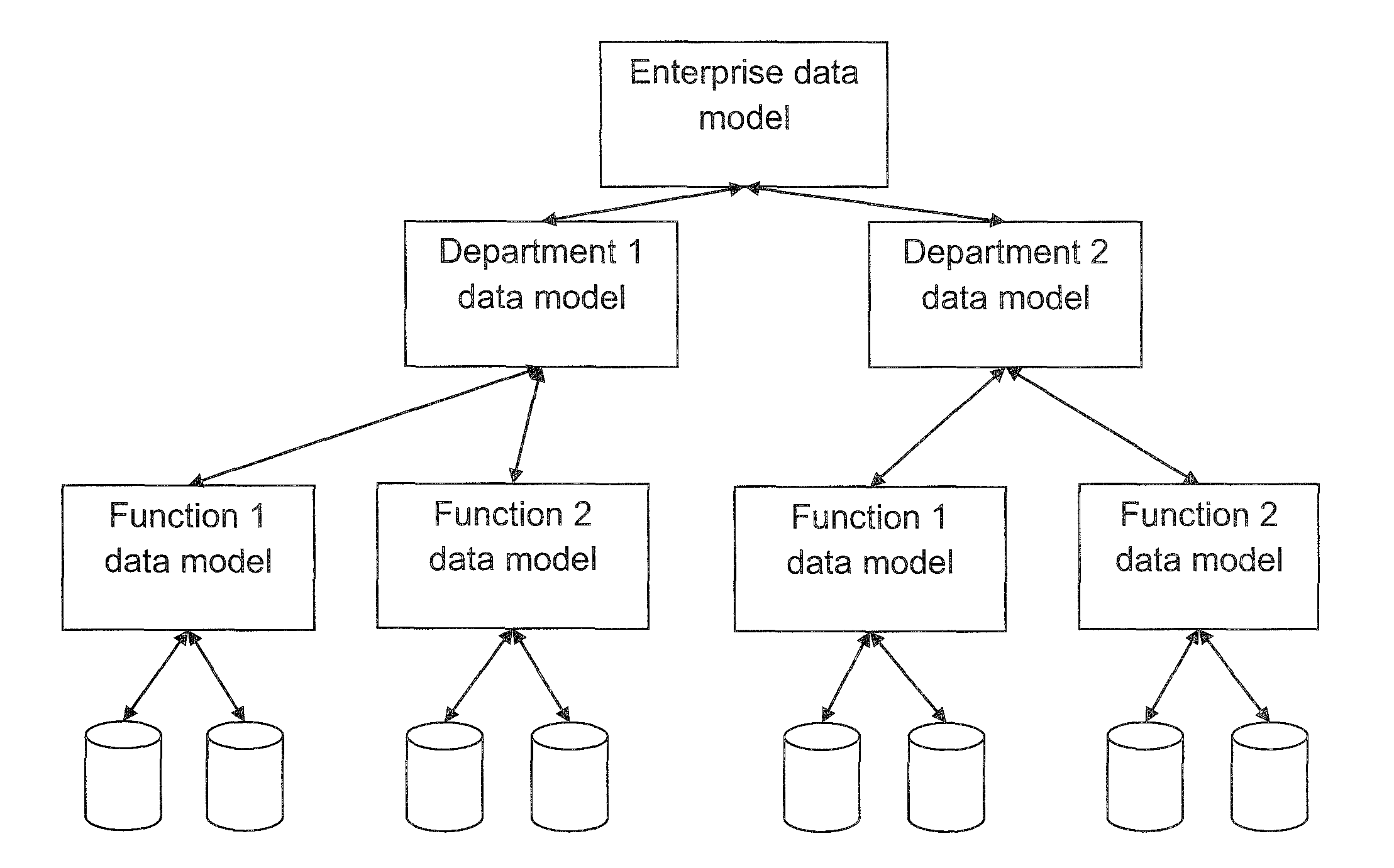 Data integration using conceptual modeling framework