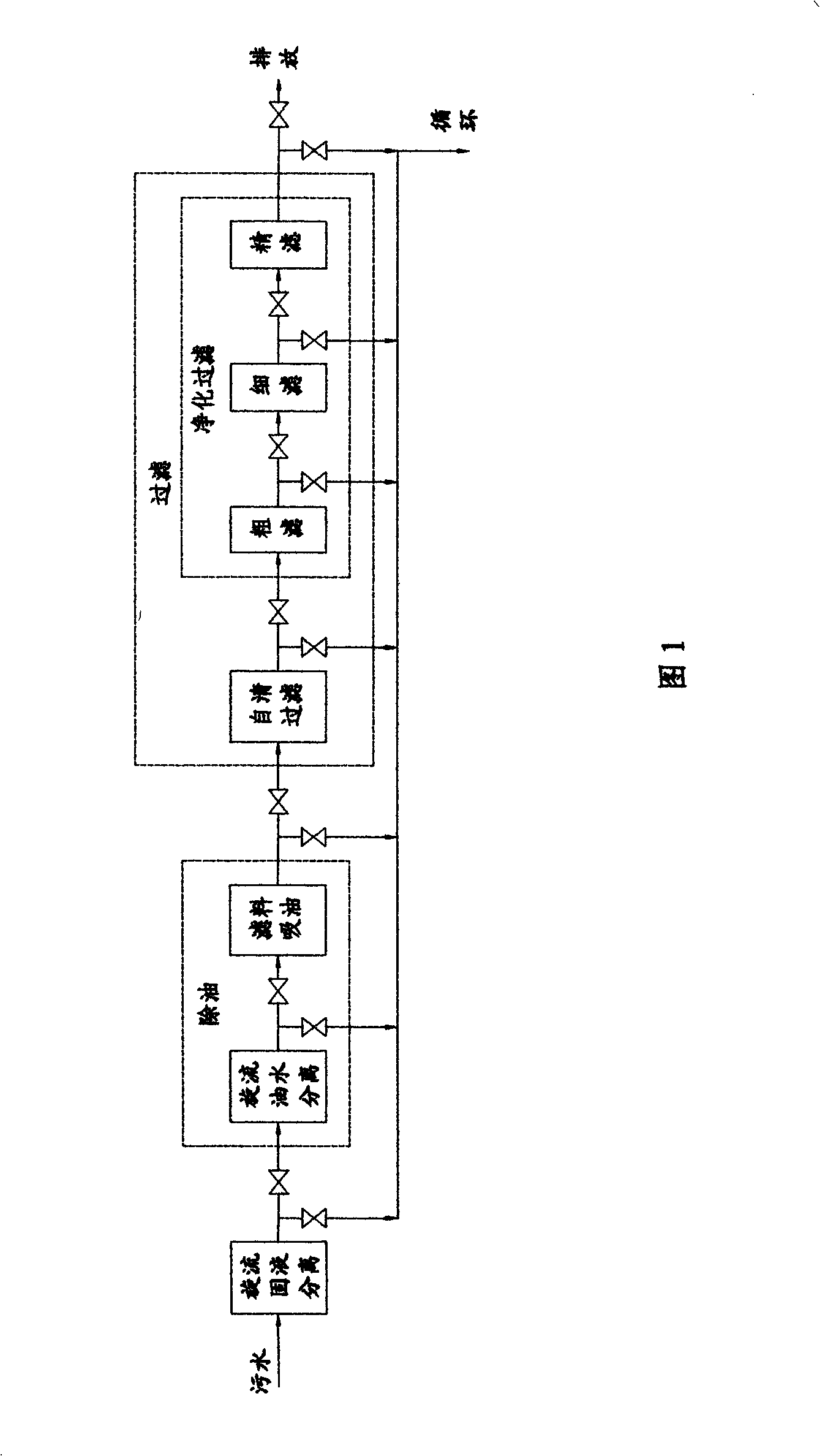 Oil-contaminated water process method and mobile processing equipment thereof