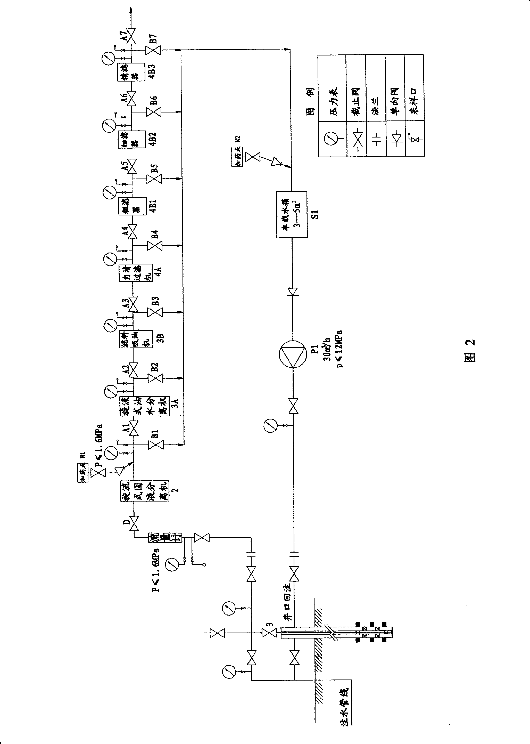 Oil-contaminated water process method and mobile processing equipment thereof