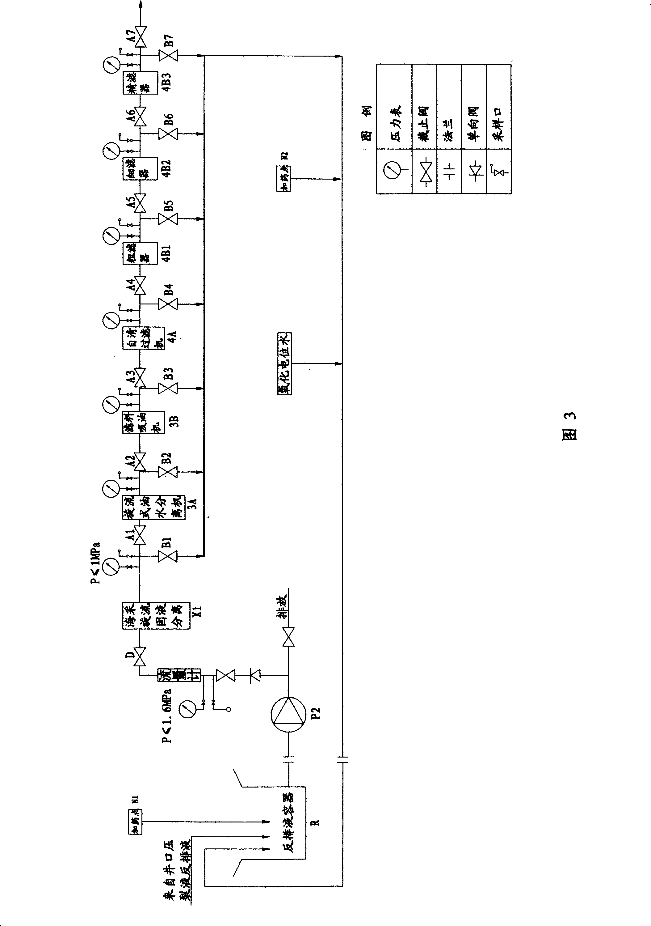 Oil-contaminated water process method and mobile processing equipment thereof