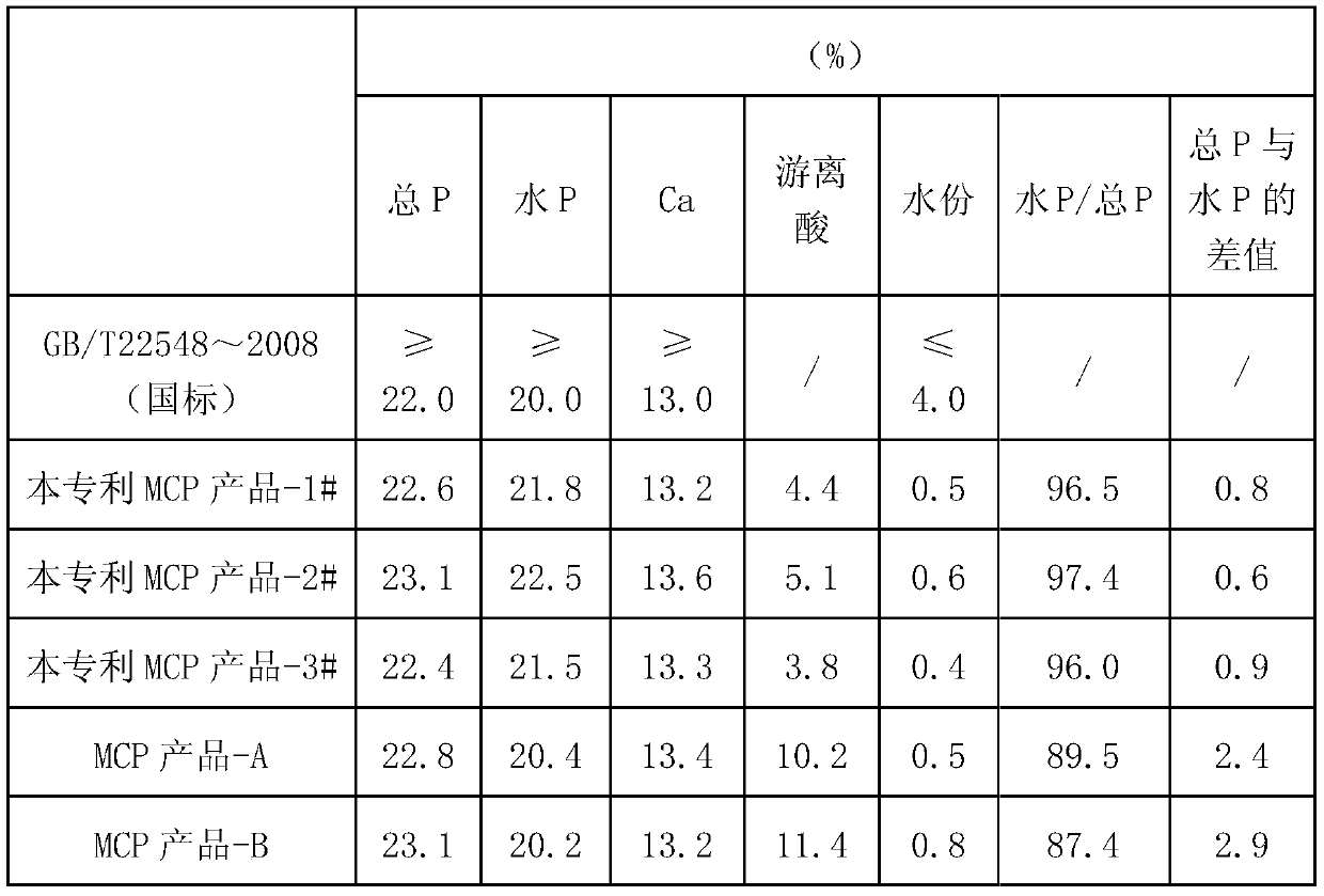 Production method of feed grade calcium dihydrogen phosphate