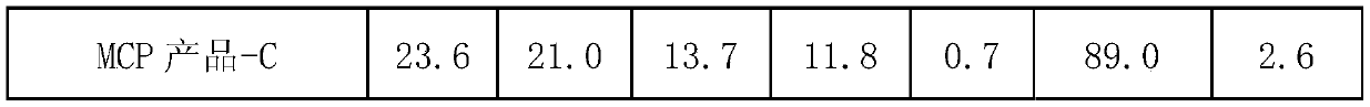 Production method of feed grade calcium dihydrogen phosphate