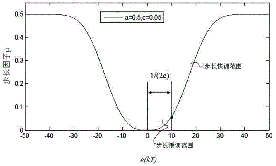 Unbalanced excitation force compensation method for lms adaptive filter bearingless motor