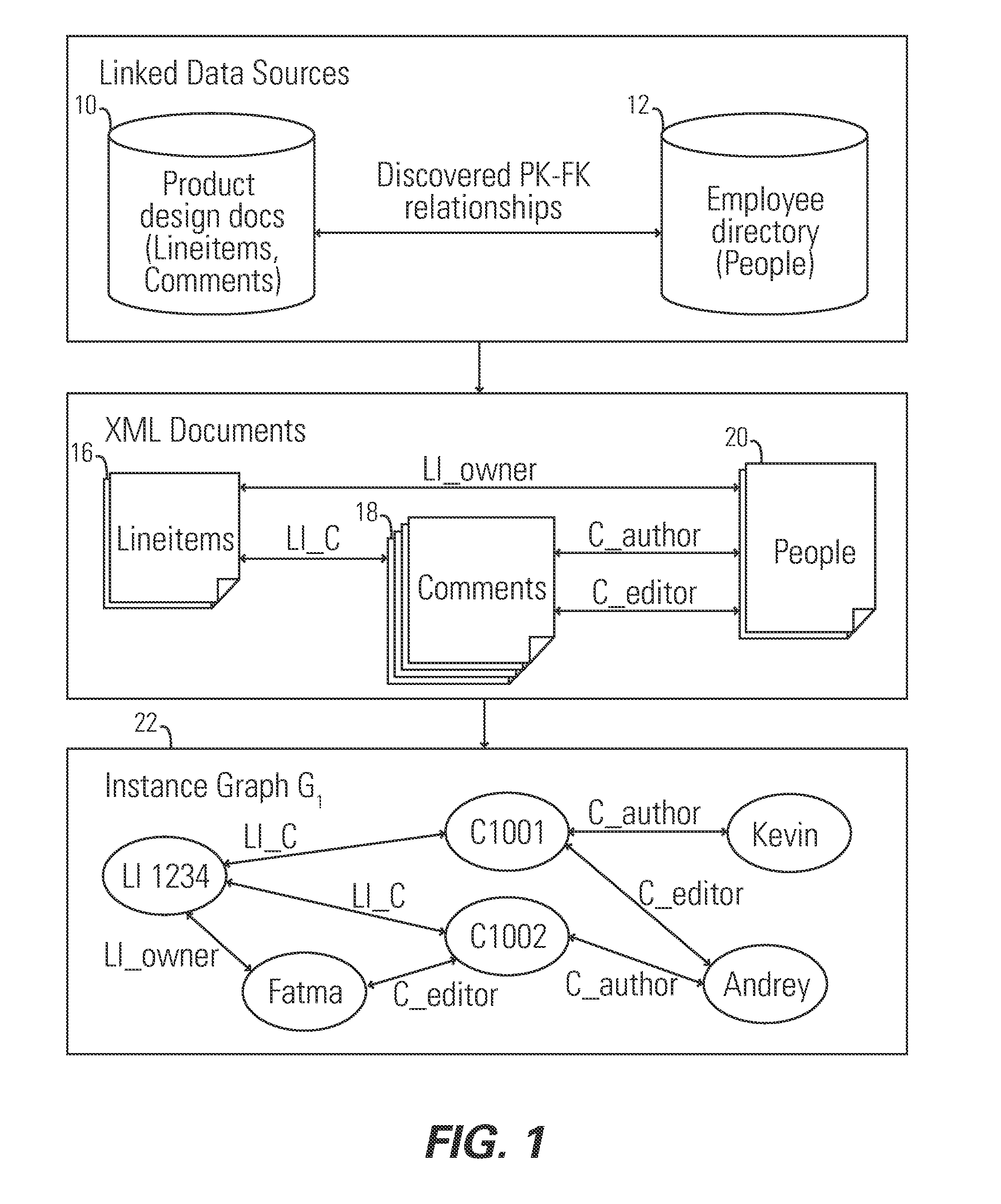 Graph search system and method for querying loosely integrated data