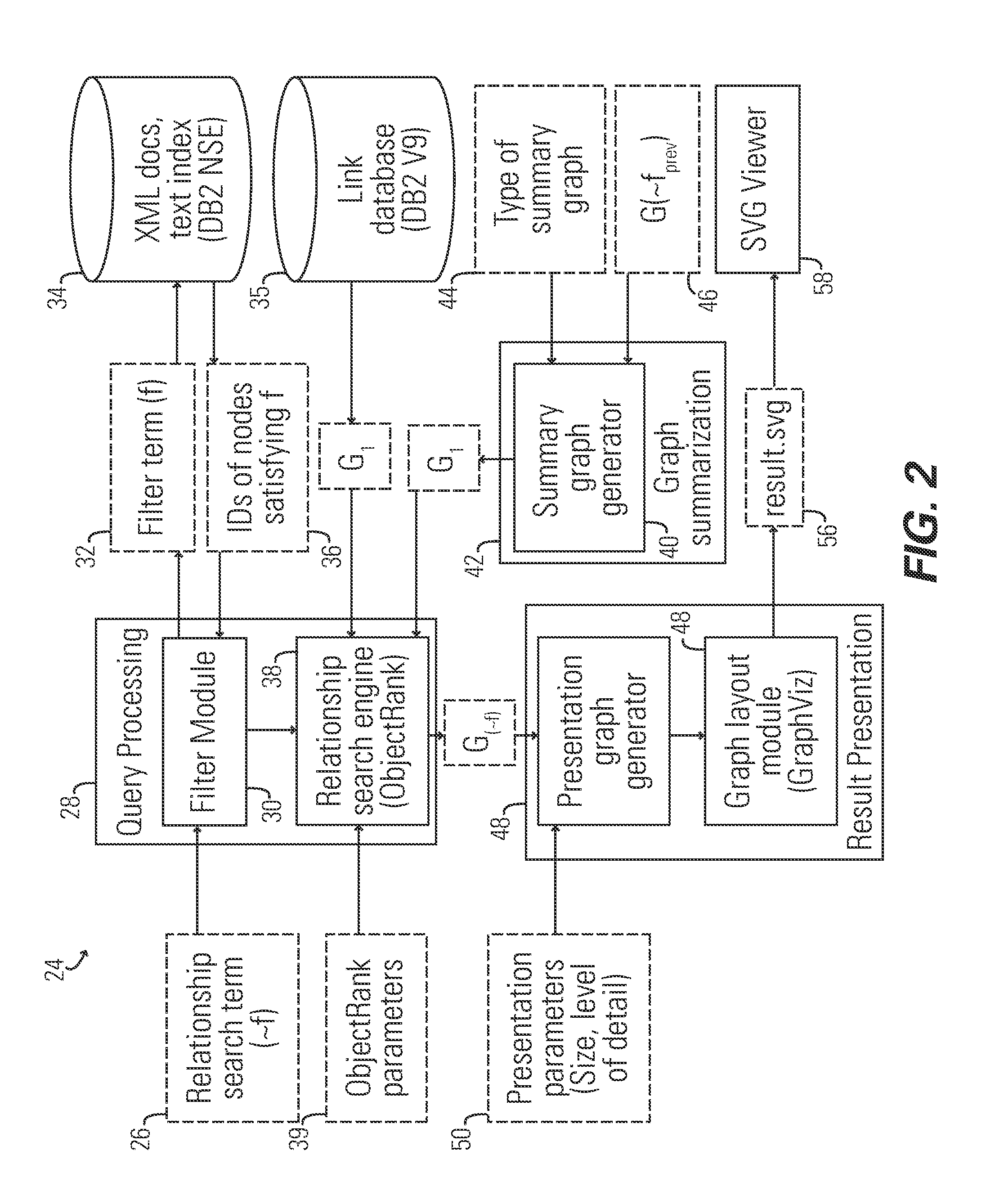 Graph search system and method for querying loosely integrated data