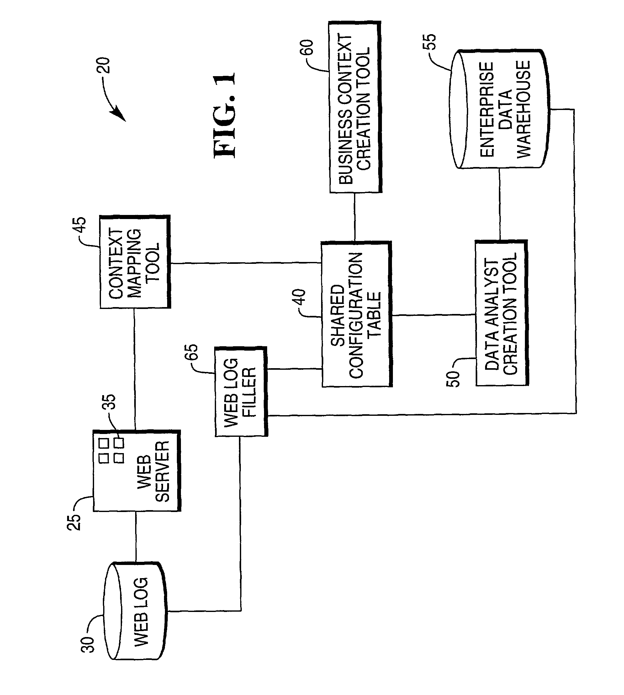 System for capturing a business context of a user's interaction with a website and method for the same