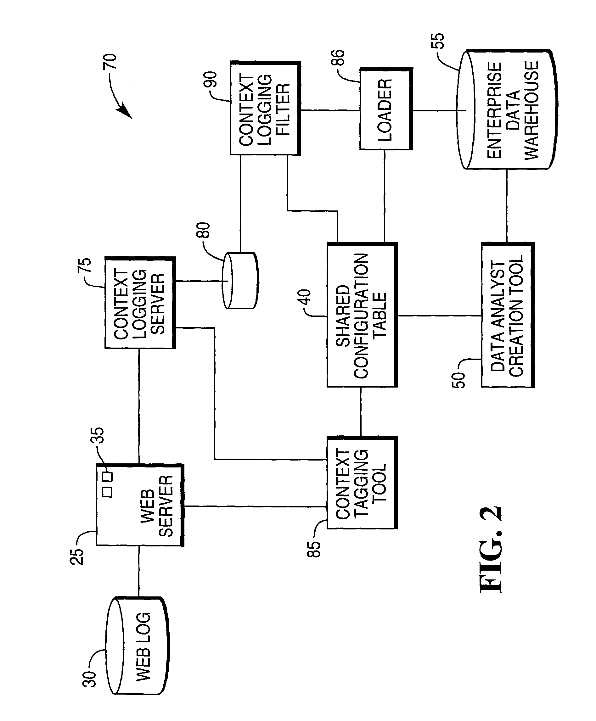 System for capturing a business context of a user's interaction with a website and method for the same