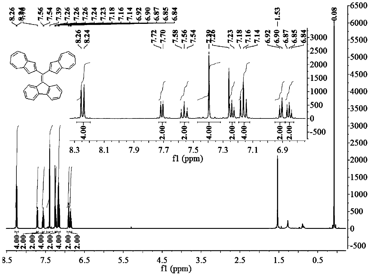 Azulene-based modified polystyrene compound and application thereof