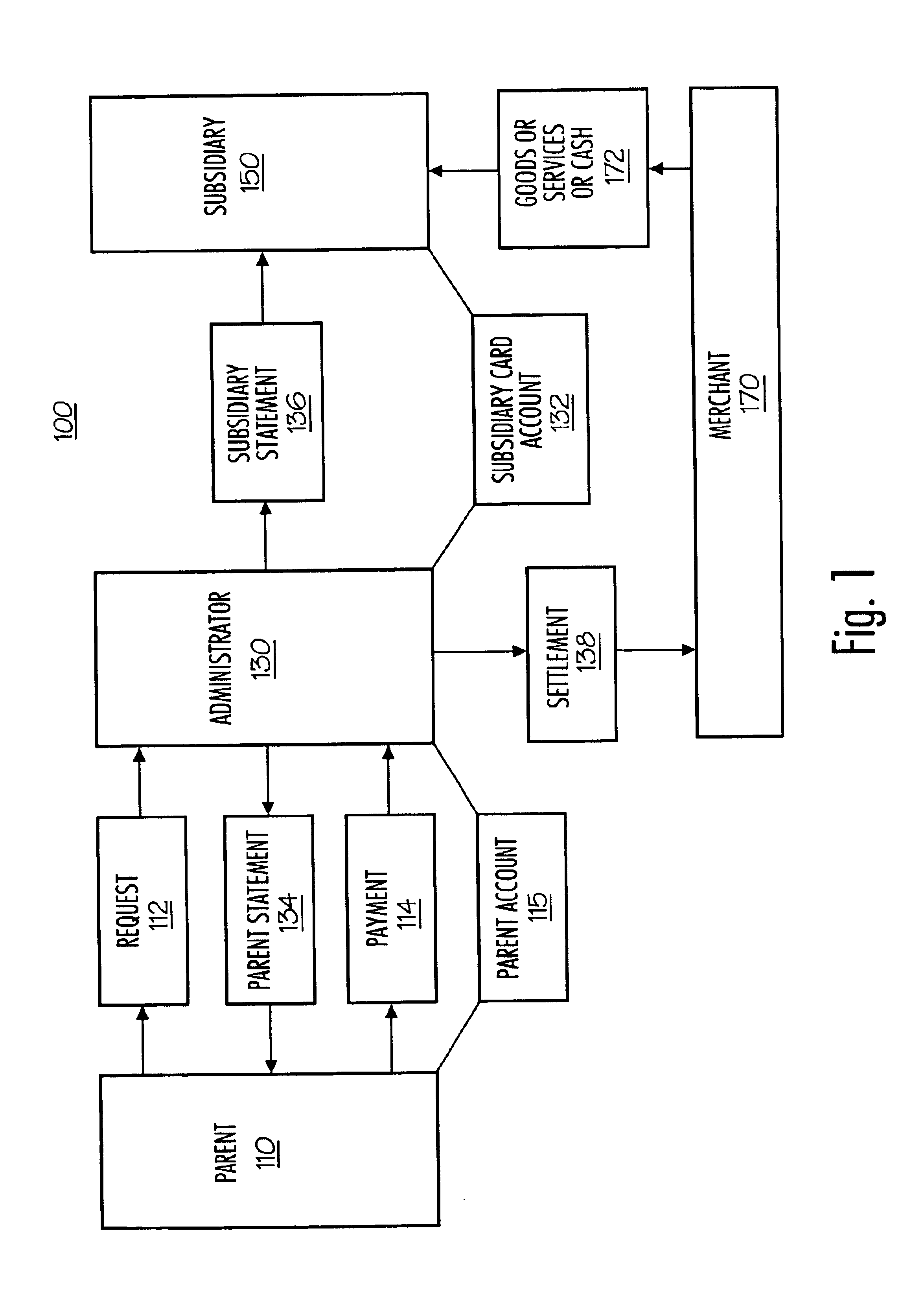 System and method for facilitating a subsidiary card account