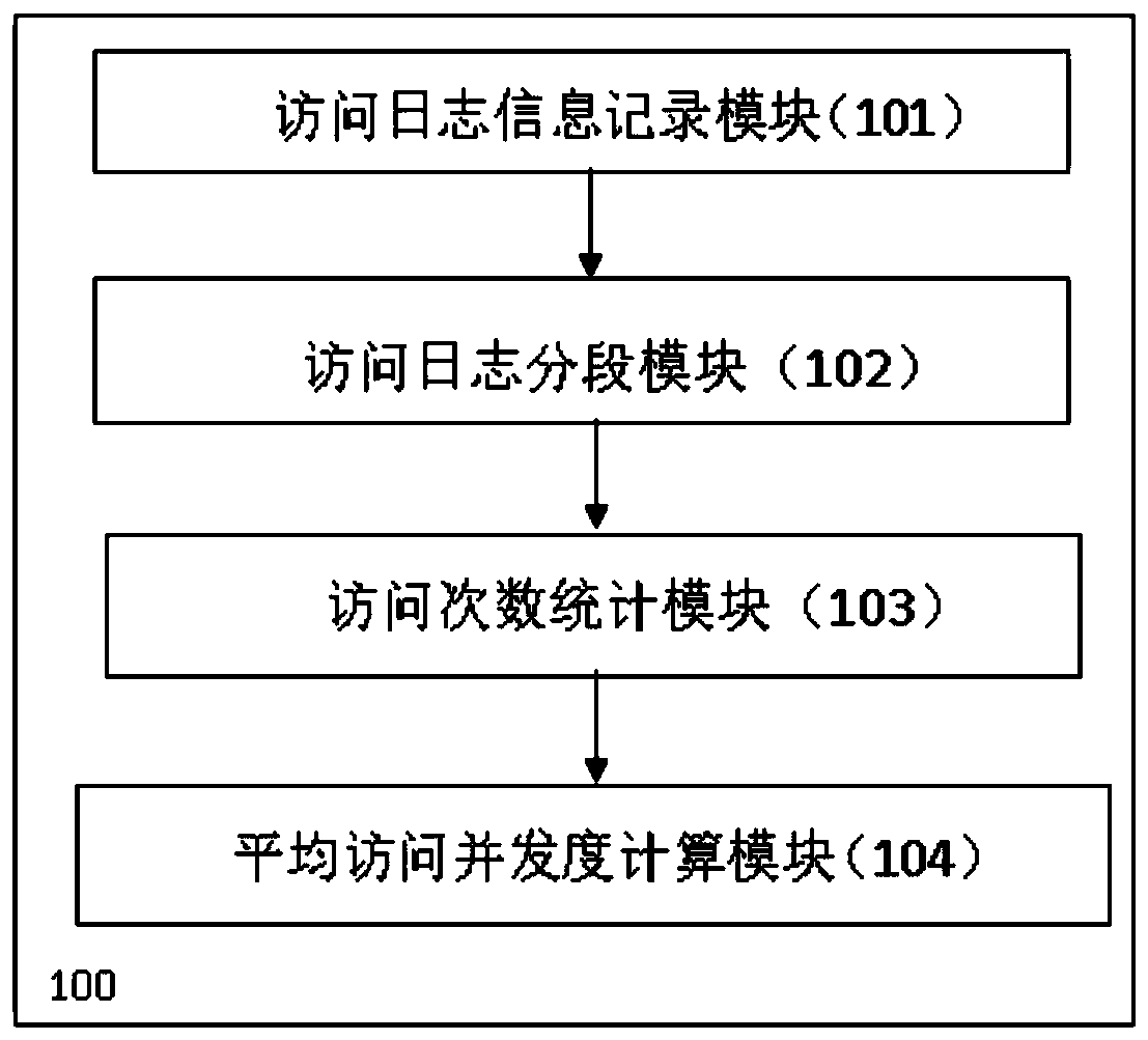 Spatial data storage organization method and system considering load balancing and disk efficiency