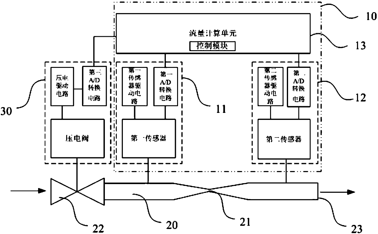 Flow rate detection device, flow rate control system, and flow rate detection method