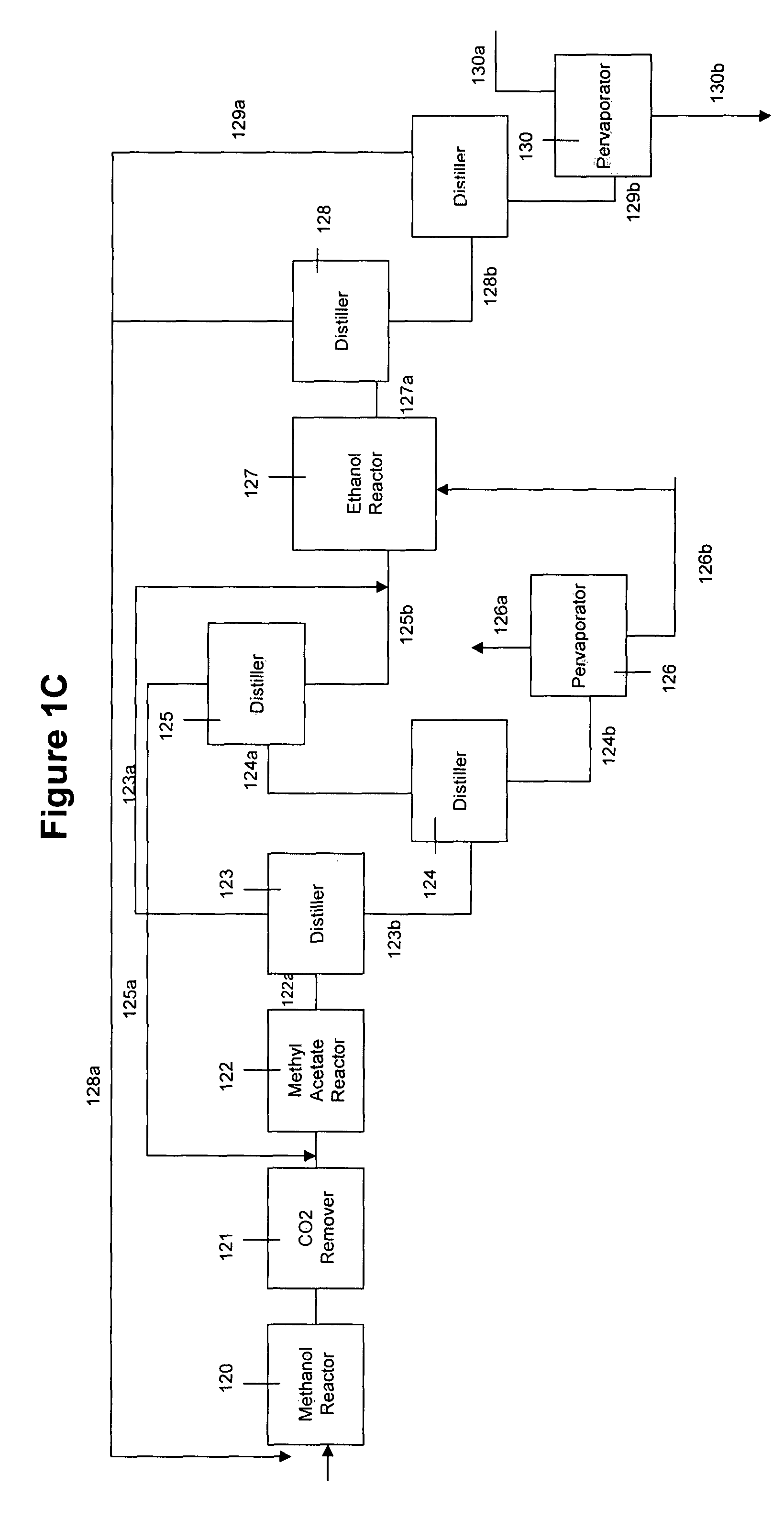 System and method for converting biomass to ethanol via syngas
