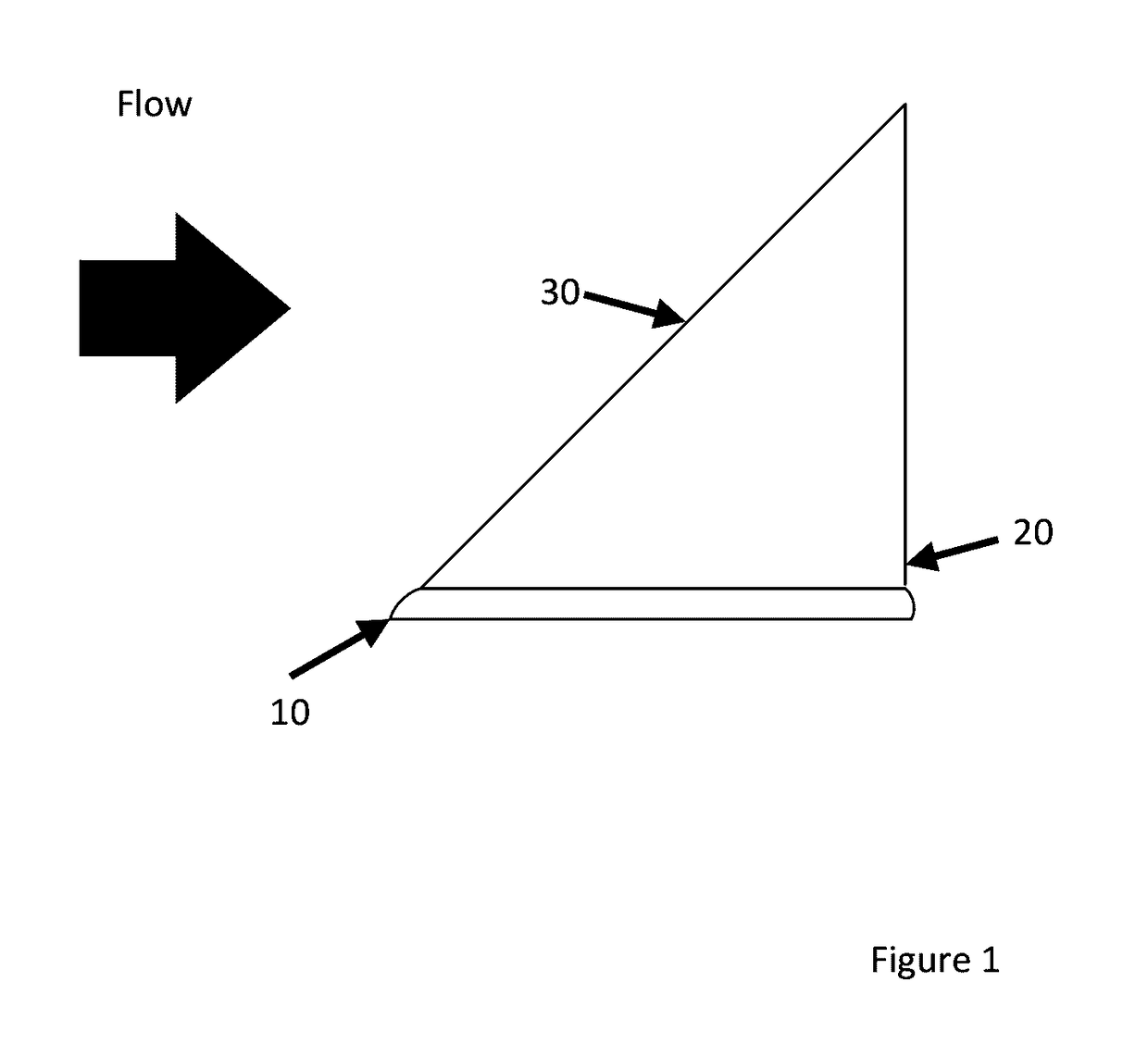 Magnetically attached turning vane / vortex generator