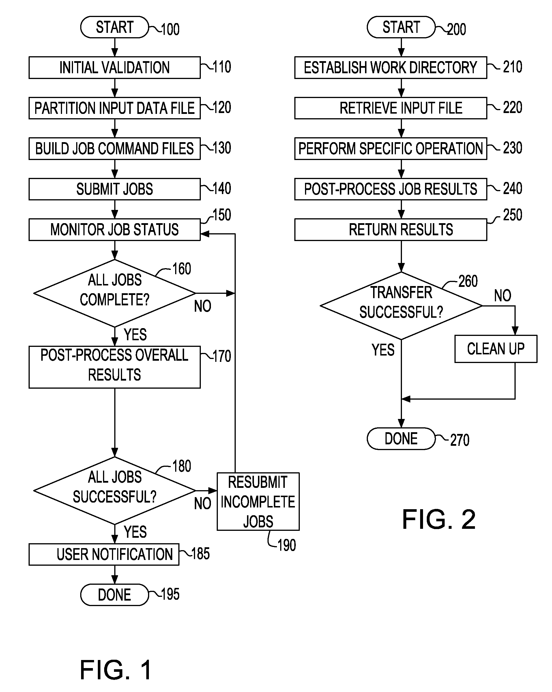 Method and apparatus for parallel data preparation and processing of integrated circuit graphical design data