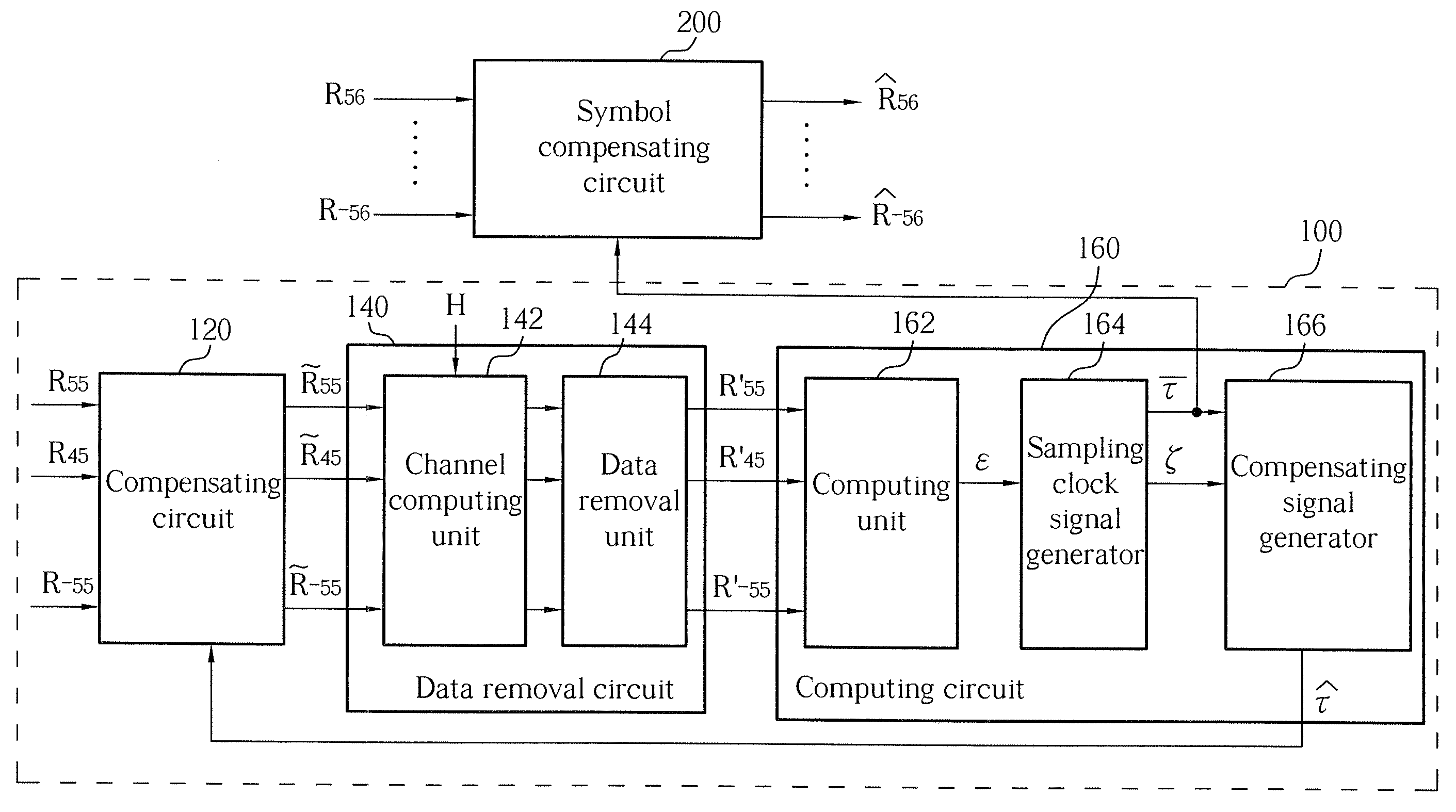 Apparatus and method for tracking sampling clock in multi-carrier communication system