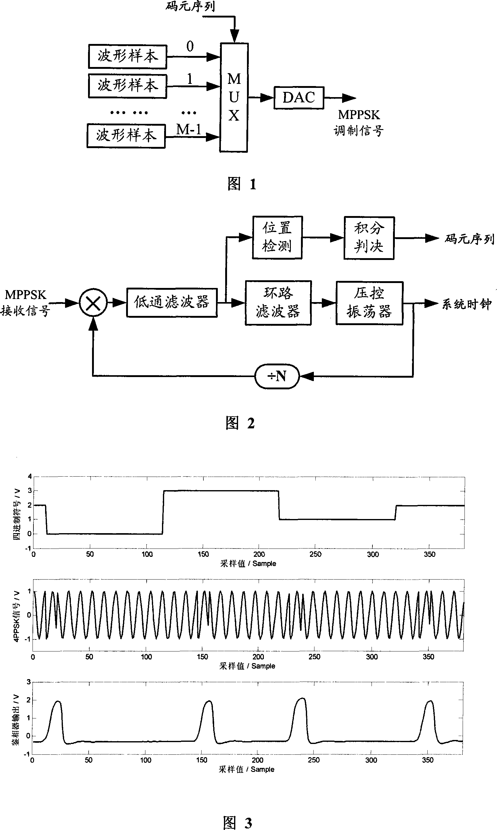 Multielement positional phase shift keying modulation and demodulation method