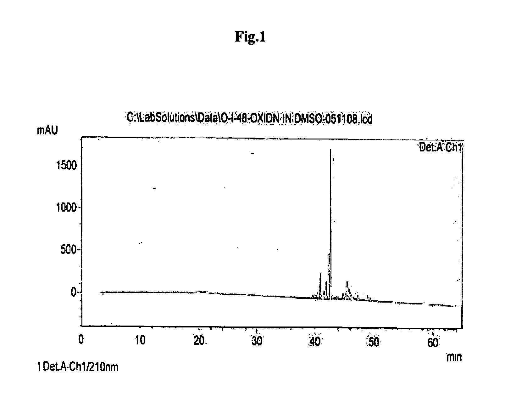 Process for synthesis of cyclic octapeptide