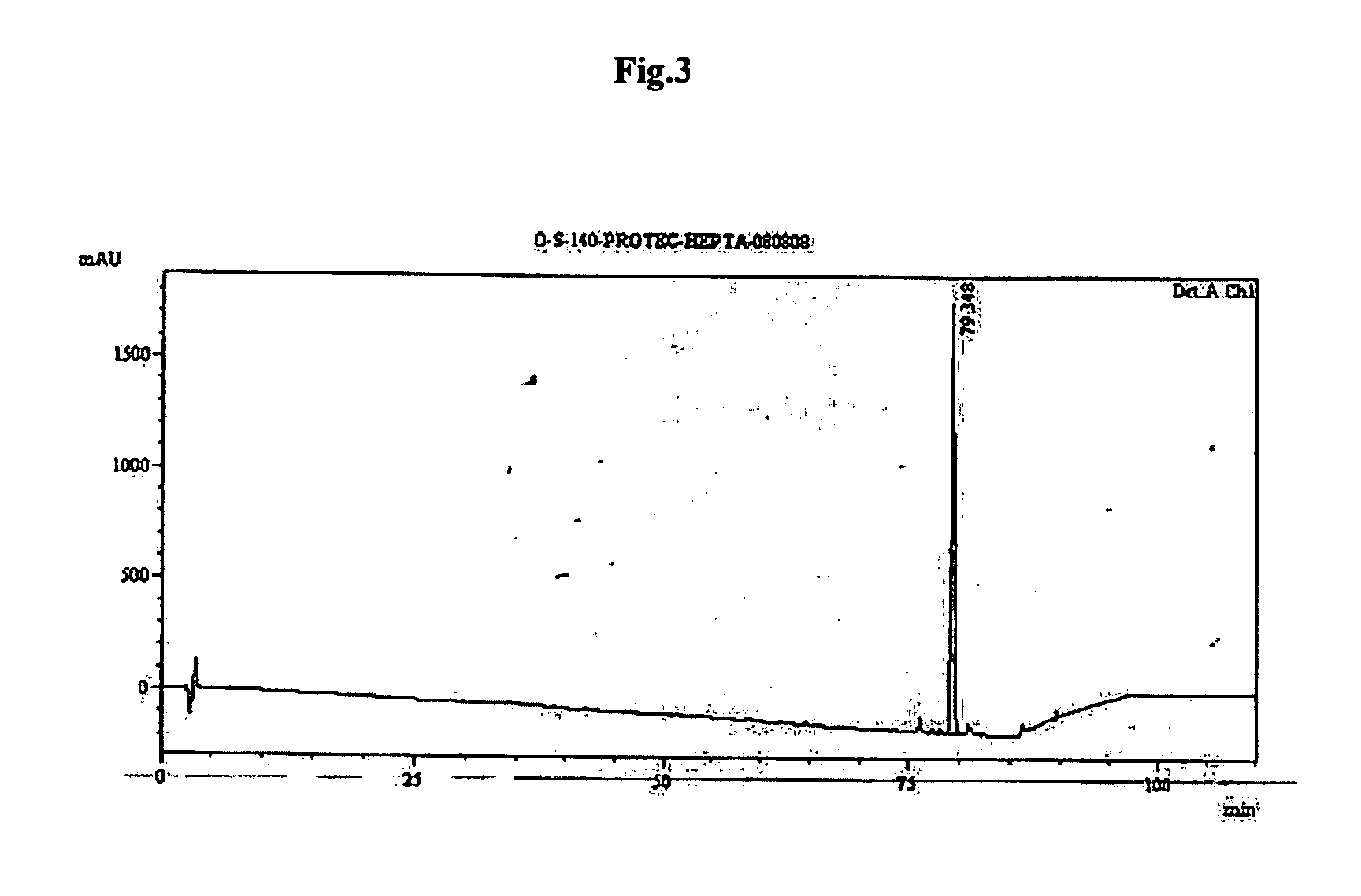 Process for synthesis of cyclic octapeptide