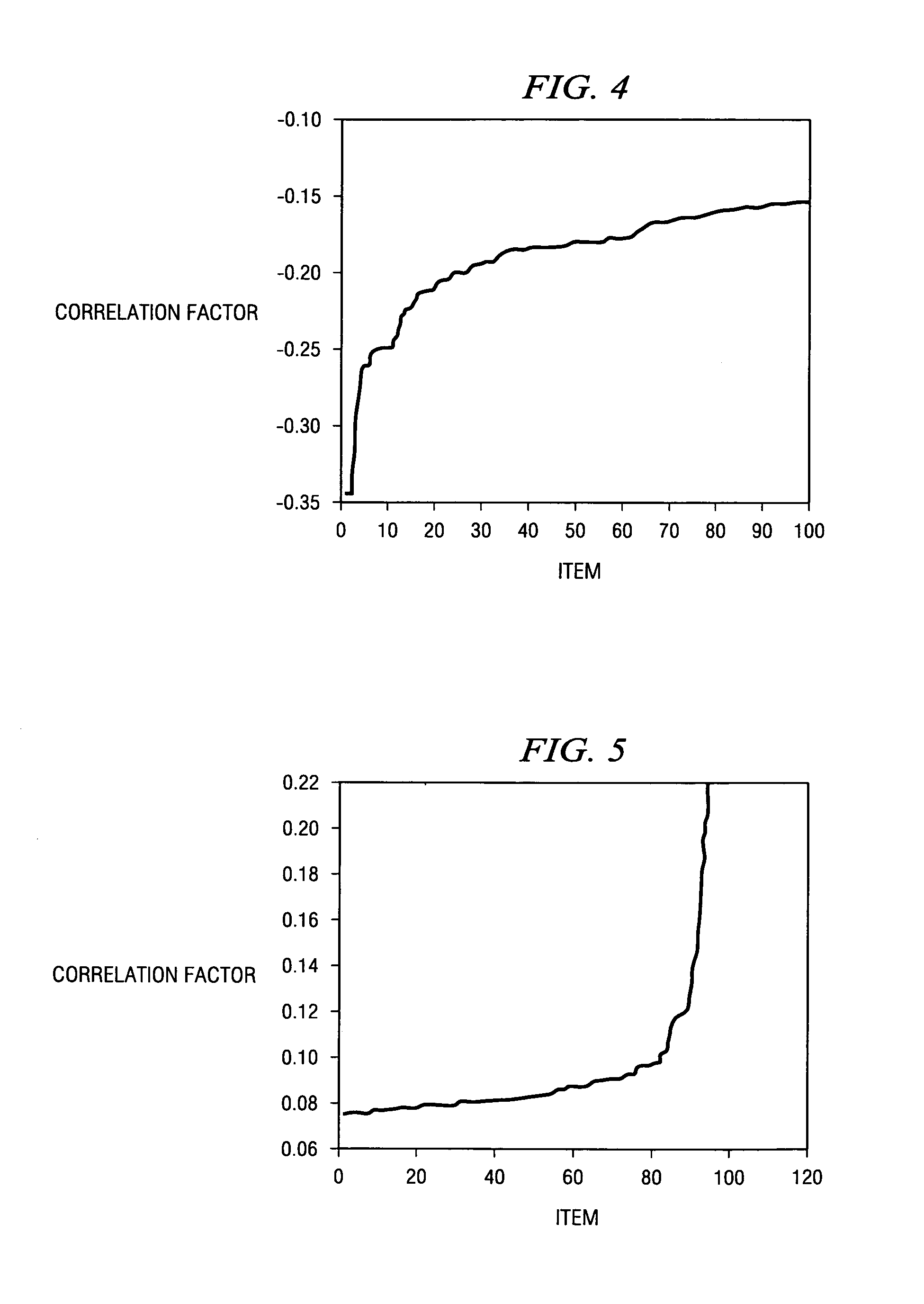 Method of modeling product demand subject to a large number of interactions
