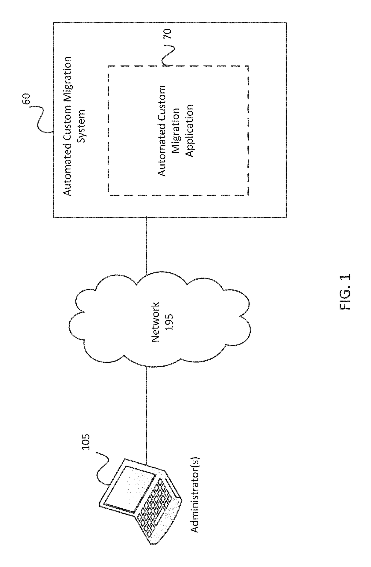 System and method for automated content and software migration