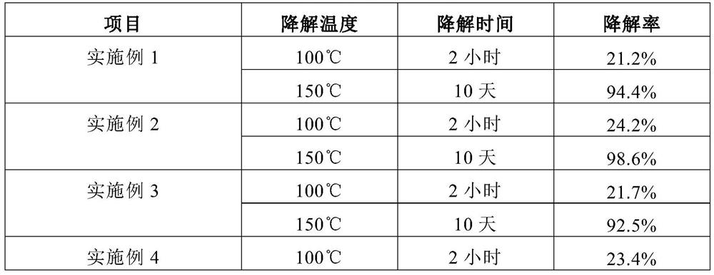 Composition containing polyglycolic acid and application of composition