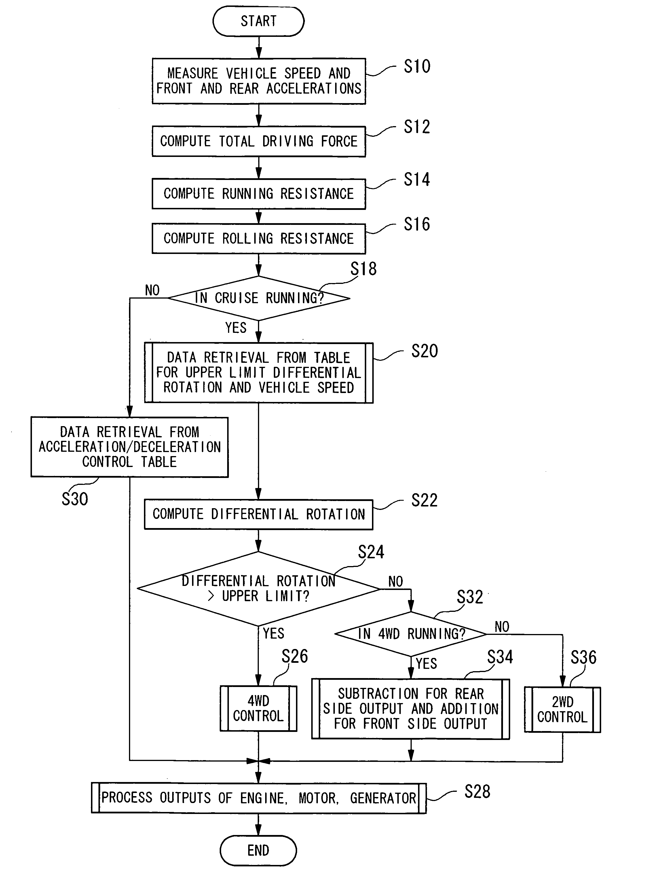 Driving force switching control apparatus