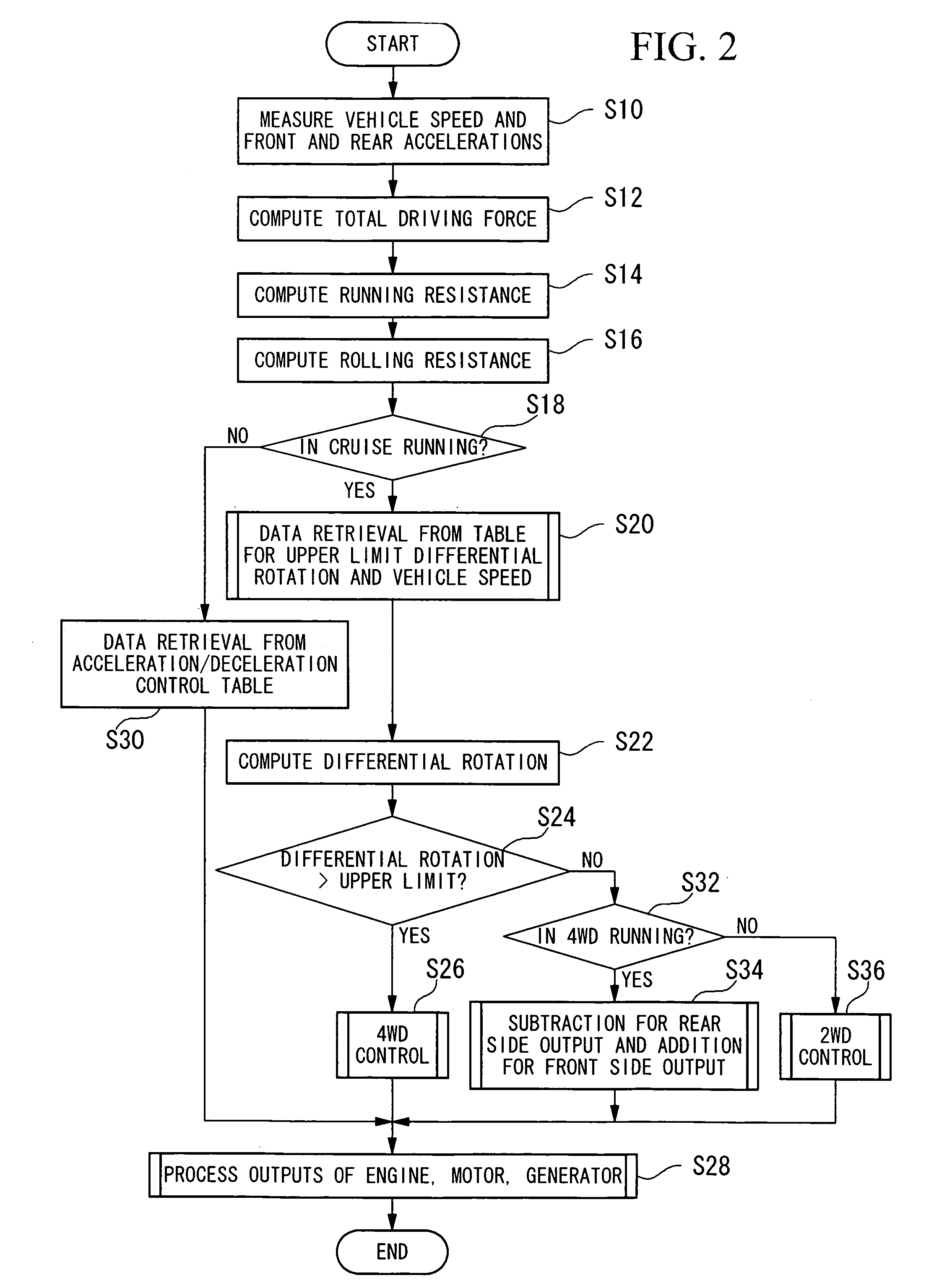 Driving force switching control apparatus