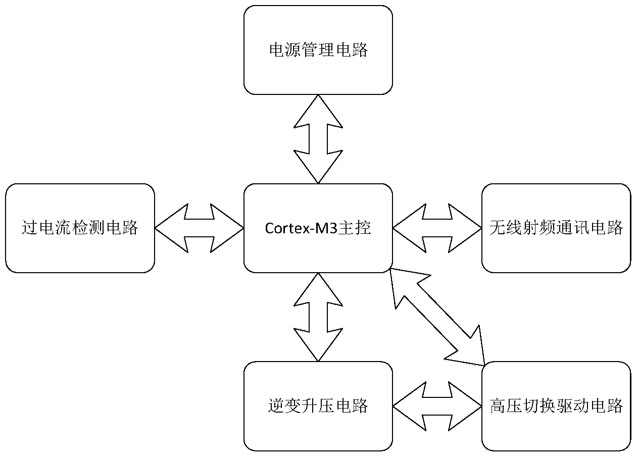 Short-circuit prevention control method, device and module for high-voltage perimeter precaution power grid