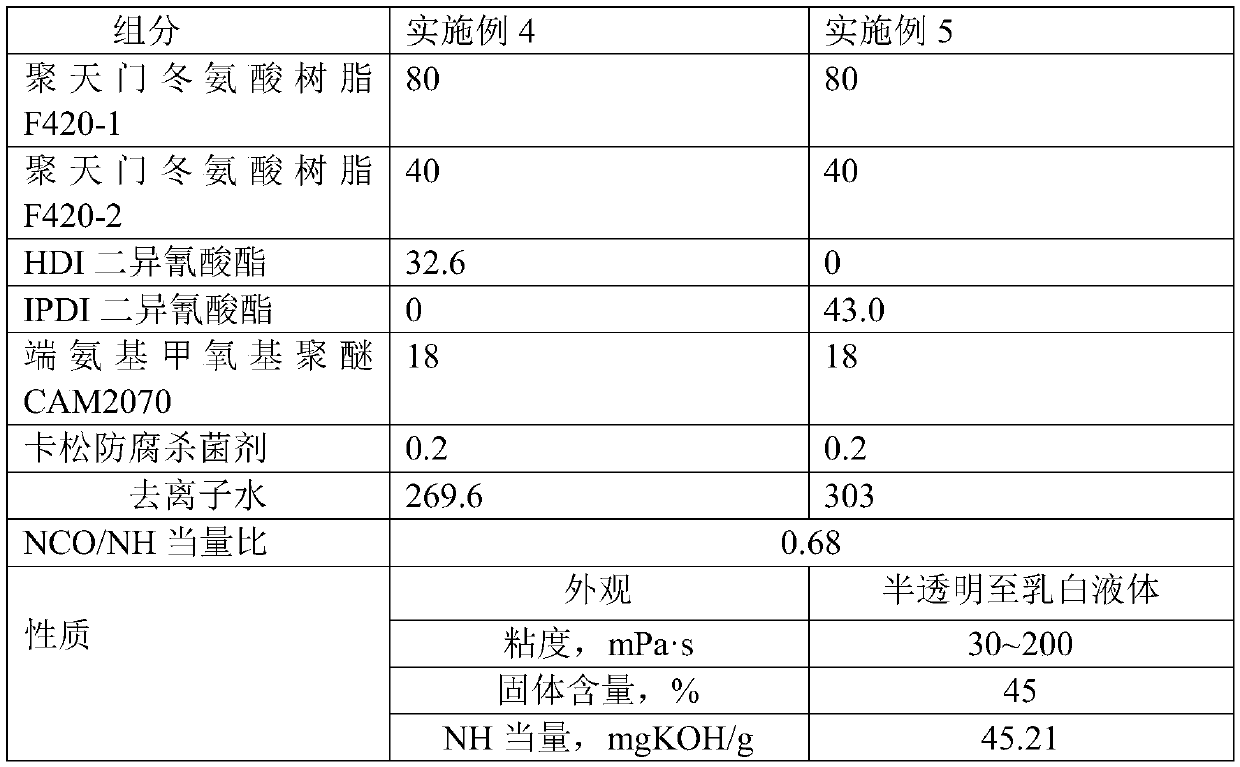 Water-dispersible two-component polyurea coating composition with excellent weather resistance and elasticity as well as preparation method and application thereof