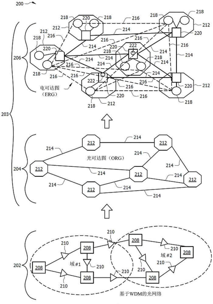 Transport functions virtualization for wavelength division multiplexing (wdm)-based optical networks