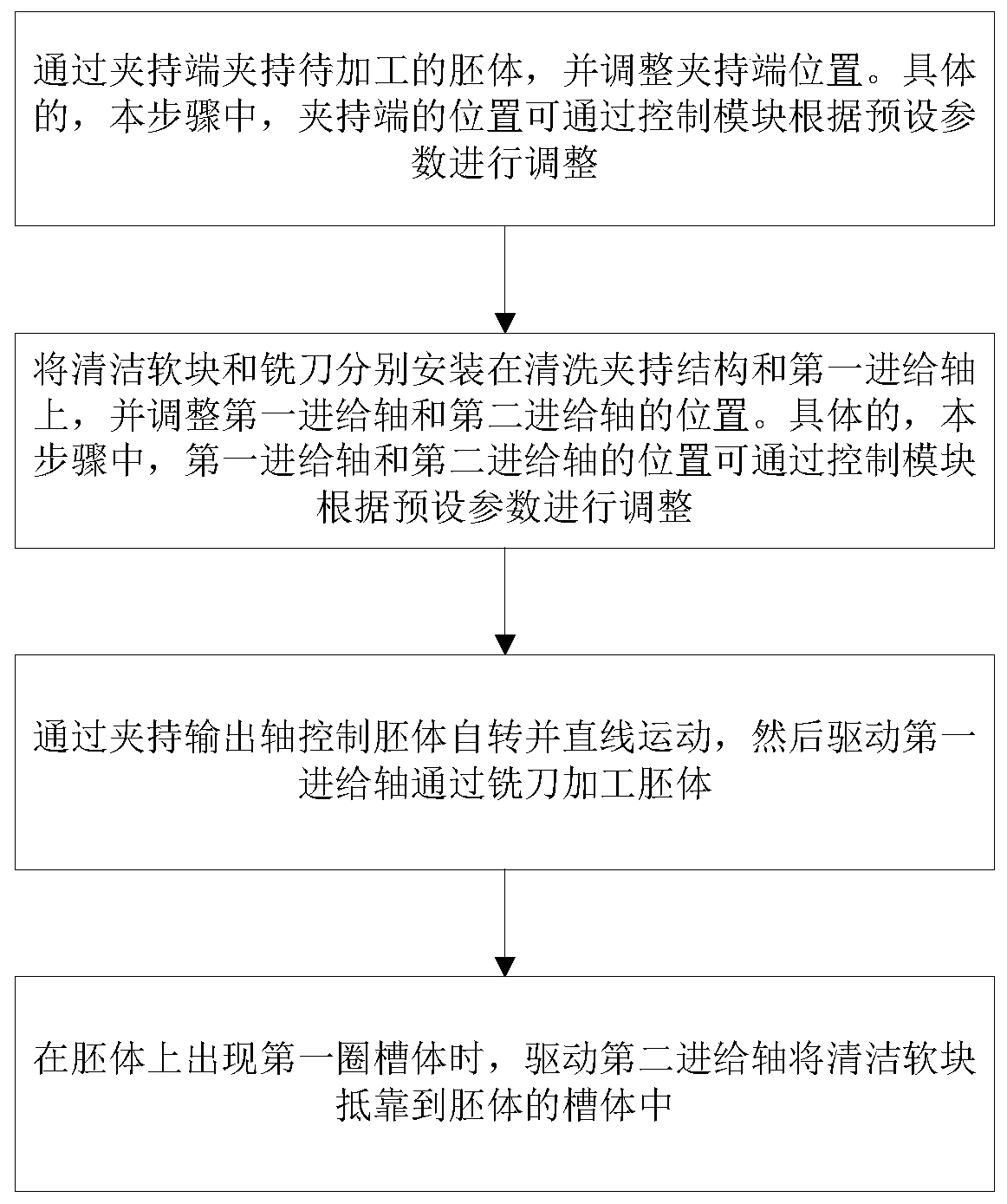 A milling and grinding dual-function rope groove processing machine tool