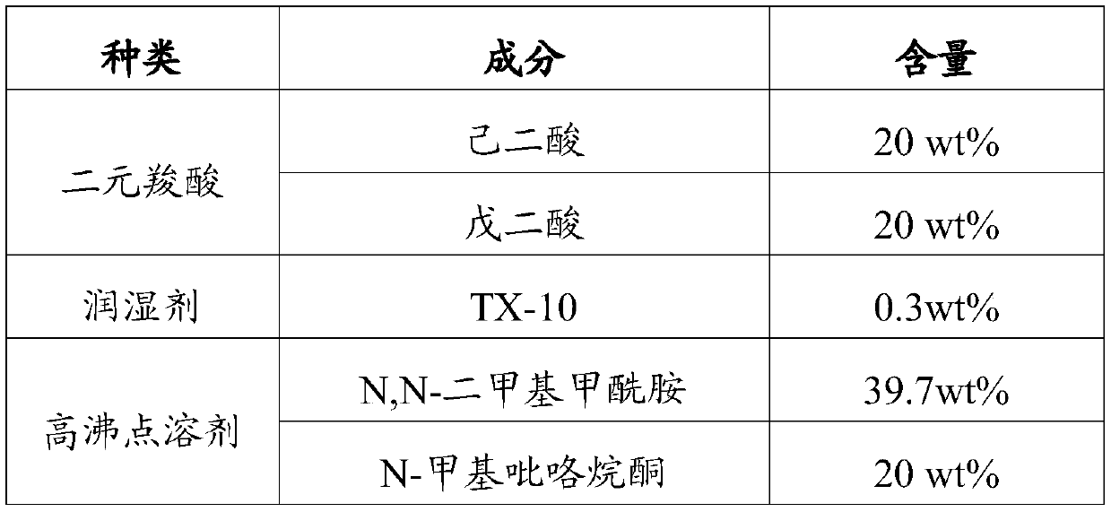 Lead-acid storage battery pole group casting and welding neutral flux and preparation method thereof