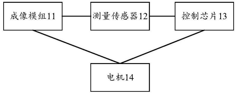 Terminal equipment and control method and device thereof