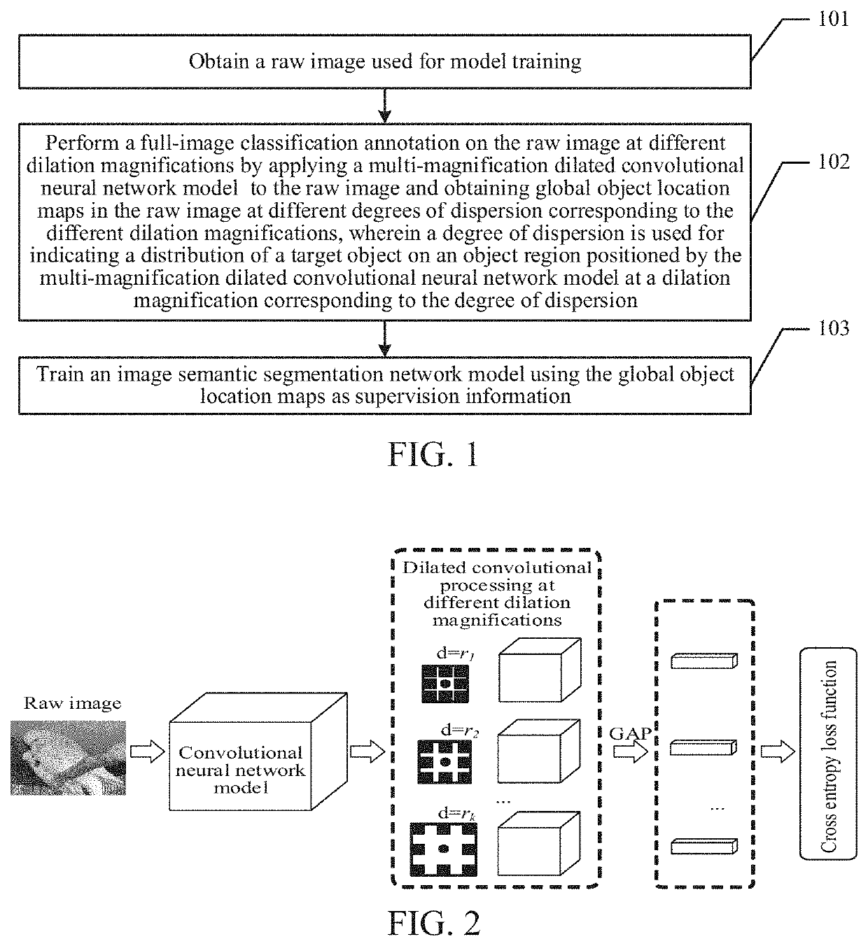 Training method for image semantic segmentation model and server
