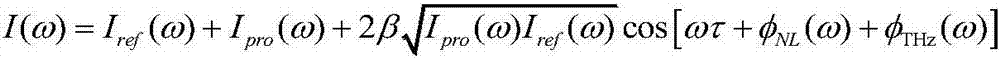 Self-reference terahertz electro-optic sampling spectral interferometer and measurement system