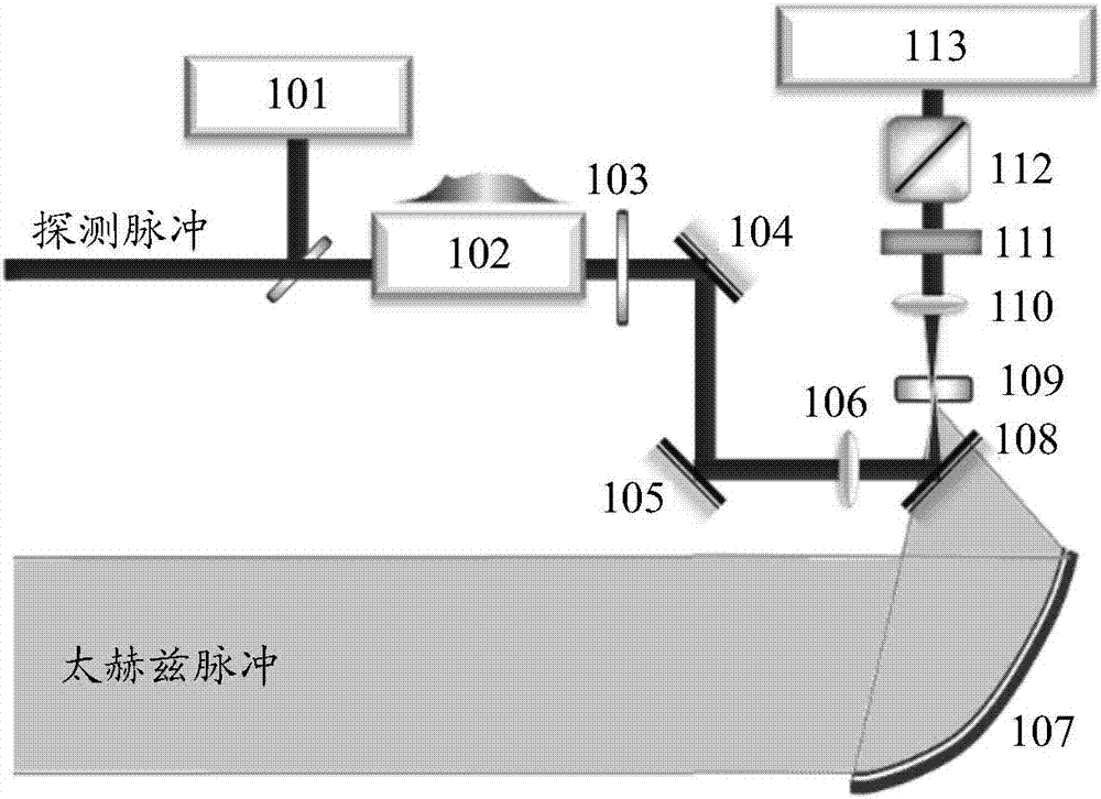 Self-reference terahertz electro-optic sampling spectral interferometer and measurement system